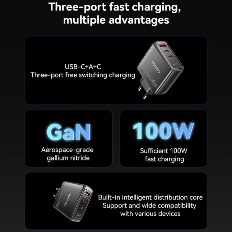 Yesido YC142 PD100W 2 USB-C , USB-A Three Ports GaN Fast Charger, EU Plug