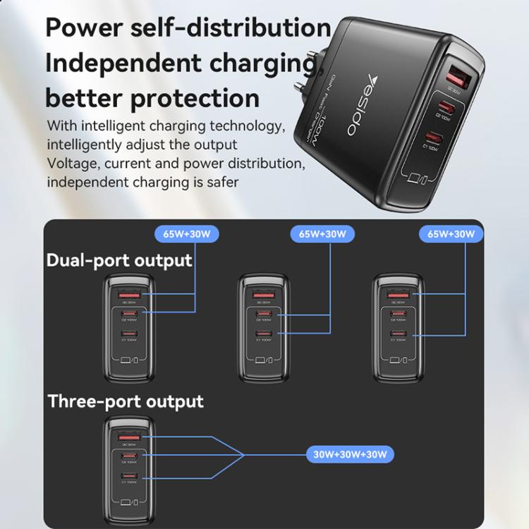 Yesido YC142 PD100W 2 USB-C , USB-A Three Ports GaN Fast Charger, EU Plug