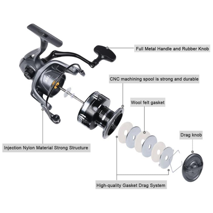 LUYA Spinning Reel Sea Long Casting CNC Metal Swing Arm Fishing Reel, PROBEROS ME2000, PROBEROS ME3000, PROBEROS ME4000, PROBEROS ME5000, PROBEROS ME6000, PROBEROS ME7000