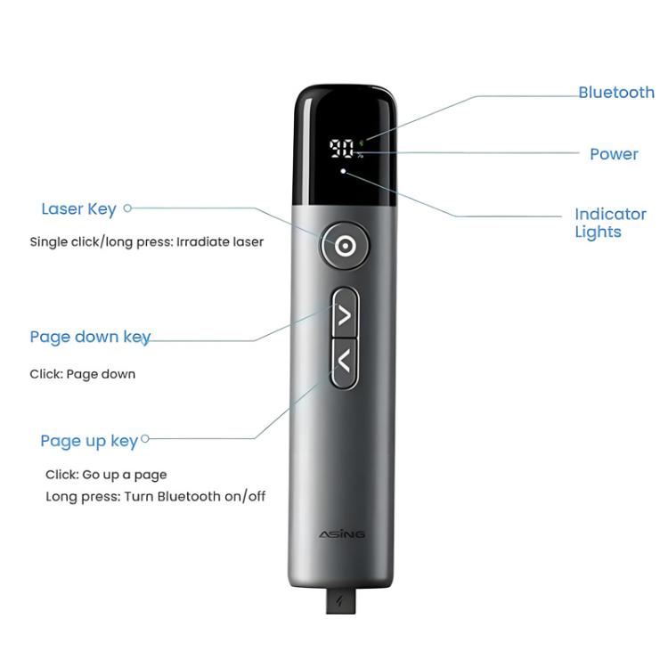 ASiNG A17 Pro Dual Mode Wireless Laser Presentation Pointer - USB/Bluetooth Rechargeable Adjustable Brightness, A17 Pro