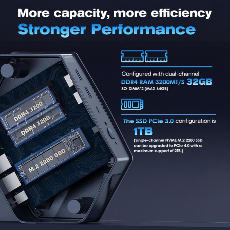 GXMO GH9 Windows 11 Mini PC, Intel Core i9 12900HK Processor, 32GB+1TB