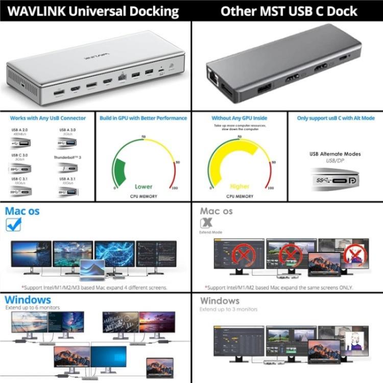 WAVLINK WL-UG75PD1-DH2 USB-C / Type-C Displaylink DL7400 Docking Station Support Quad Display, UG75PD1-DH2