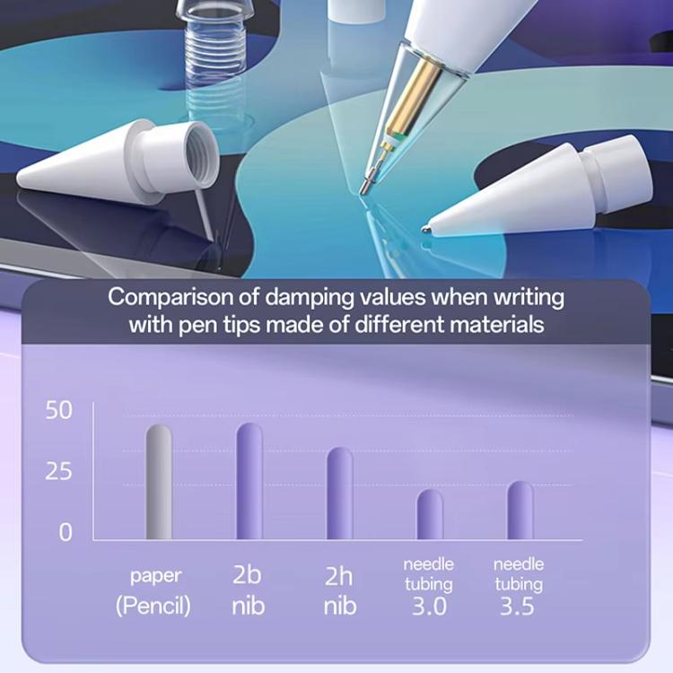 For Apple Pencil Pro / 2 / 1 Replacement Tips Stylus Nib, 2H x 2+2B x 2, 2B x 4, 3.5+Tapered+2.0+Steel Ball, 2.0+3.0+2B+Steel Ball