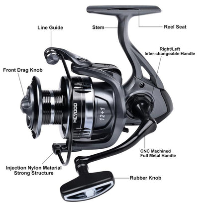 LUYA Spinning Reel Sea Long Casting CNC Metal Swing Arm Fishing Reel, PROBEROS ME2000, PROBEROS ME3000, PROBEROS ME4000, PROBEROS ME5000, PROBEROS ME6000, PROBEROS ME7000